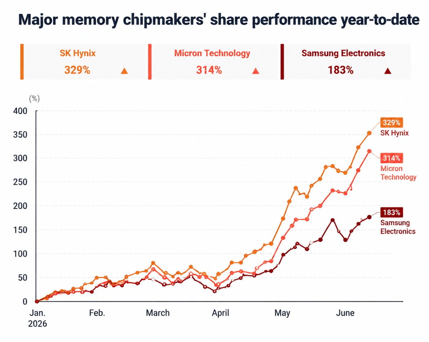 SK hynix AI memory2