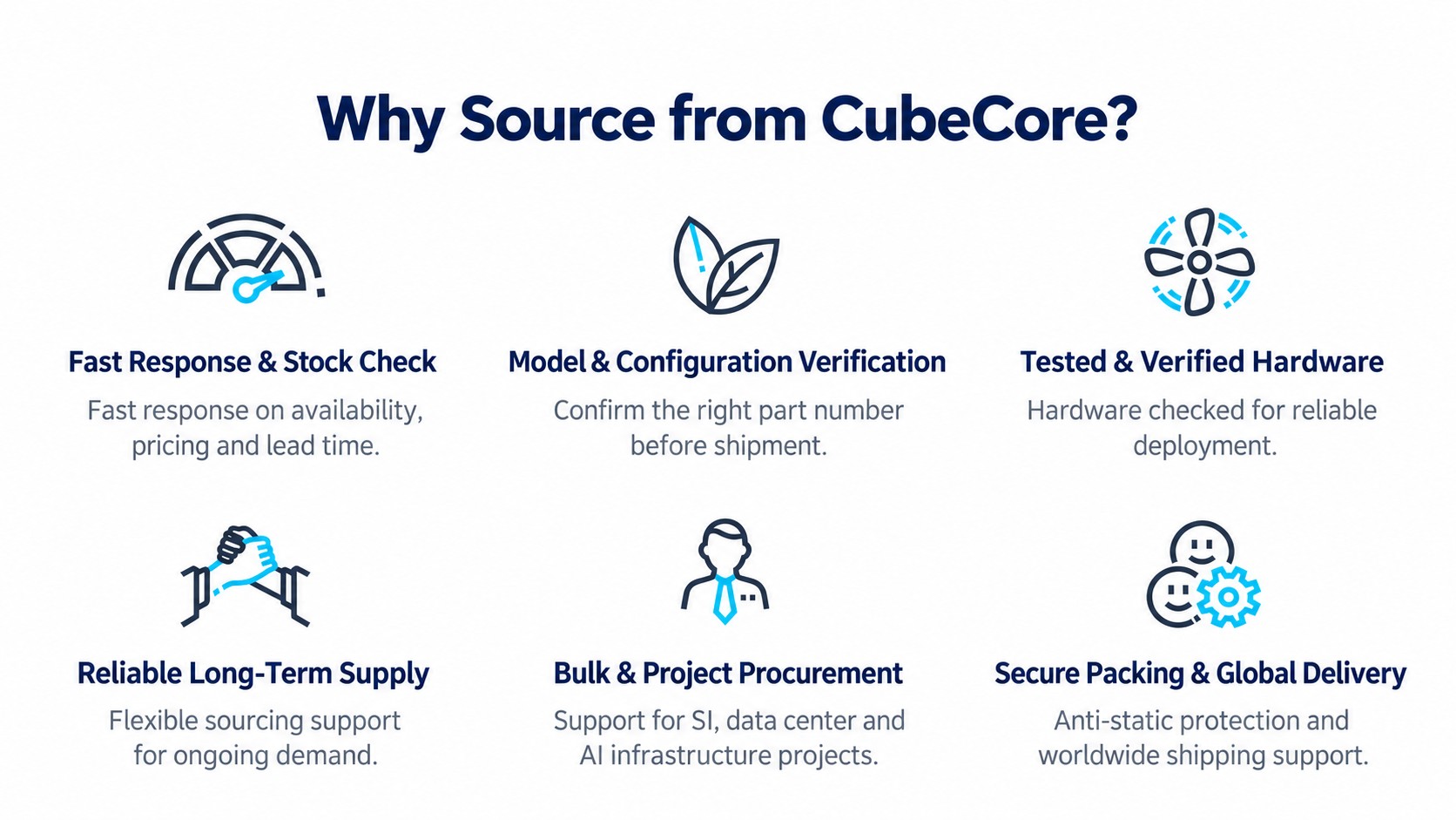Why Source from CubeCore